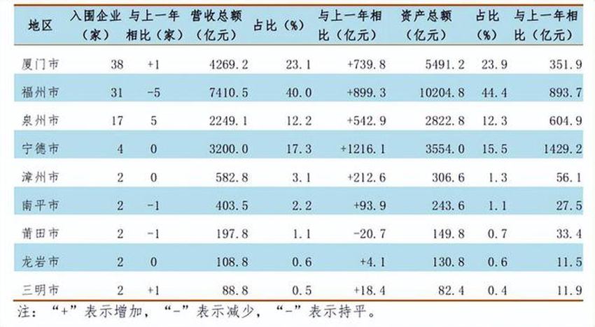 2022年百强企业营收总和.jpg